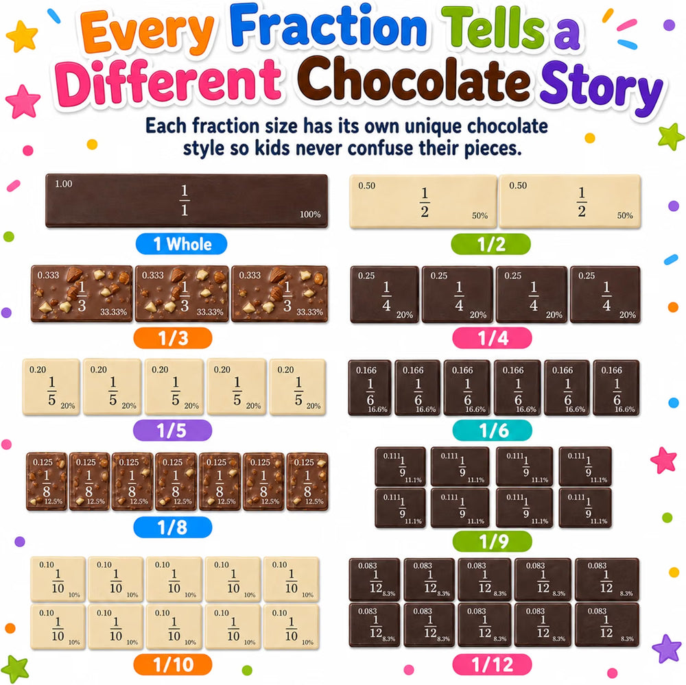 Chocolate fraction magnetic kit