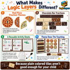 Magnetic Fraction Playbook, Pizza & Chocolate Tiles K-3